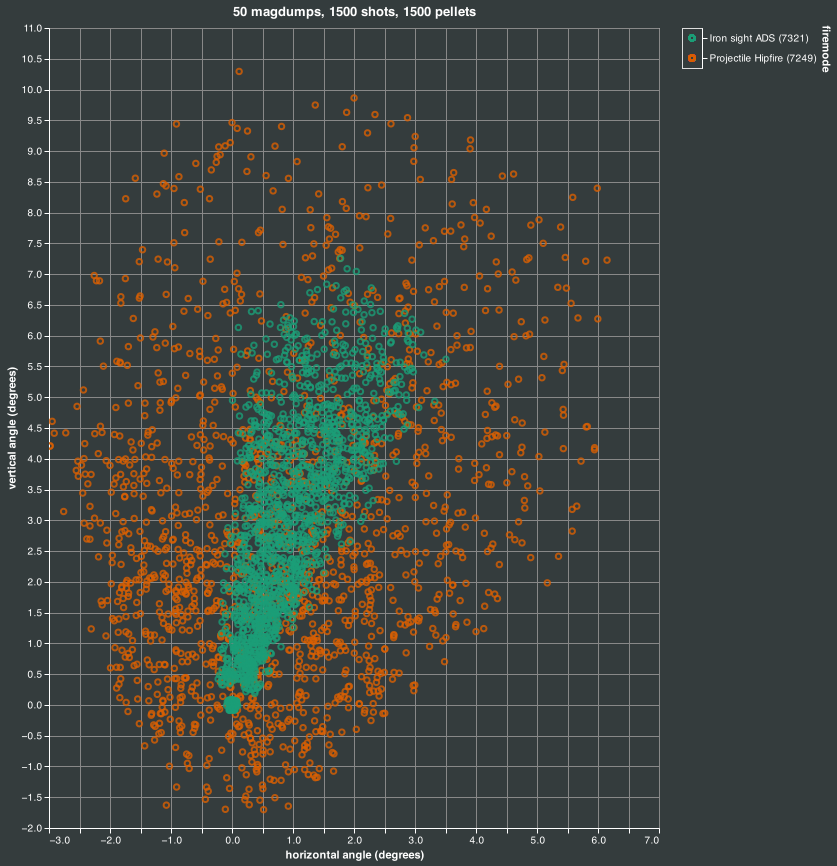 magdump simulation